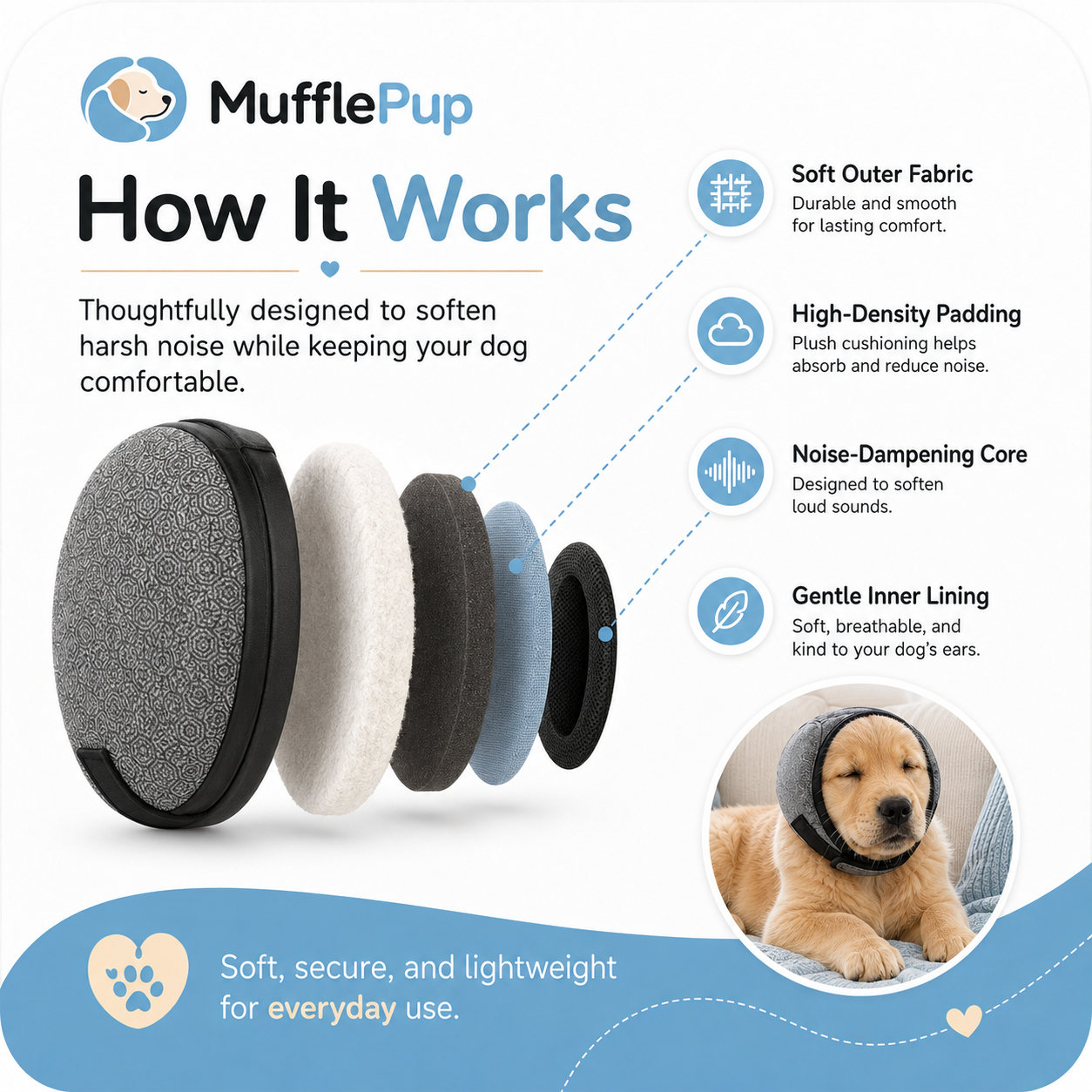Muffle Pup™Noise Reducing Ear Protection for Dogs